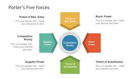 Porter S Five Forces Model Ppt Slidemodel