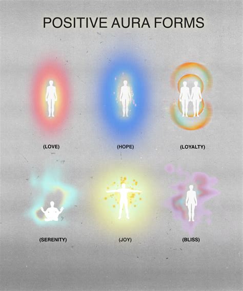 Positive Aura Forms 8 5X11 Aura Aura Colors Spirituality Energy