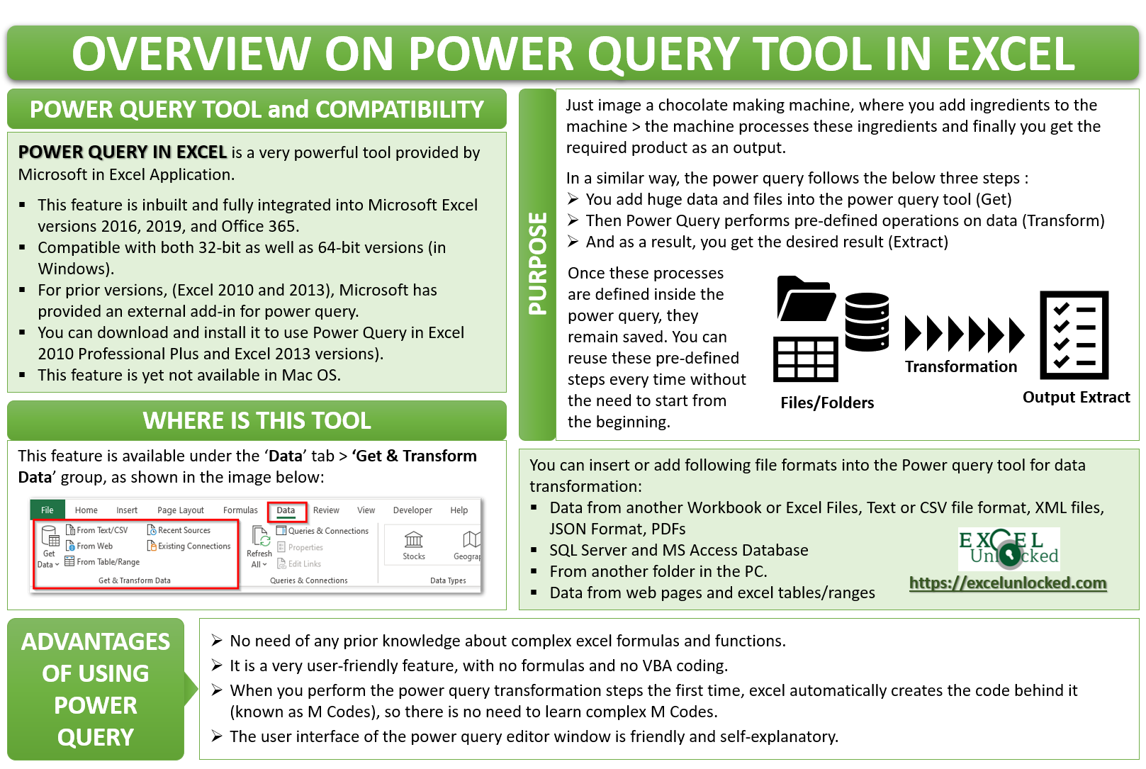 Power Query In Excel Basics Examples How To Use