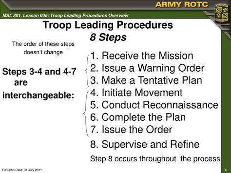 Ppt Application Of The Troop Leading Procedures Powerpoint