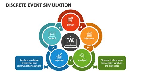 Ppt Discrete Event Simulation Ch 1 Powerpoint Presentation Free