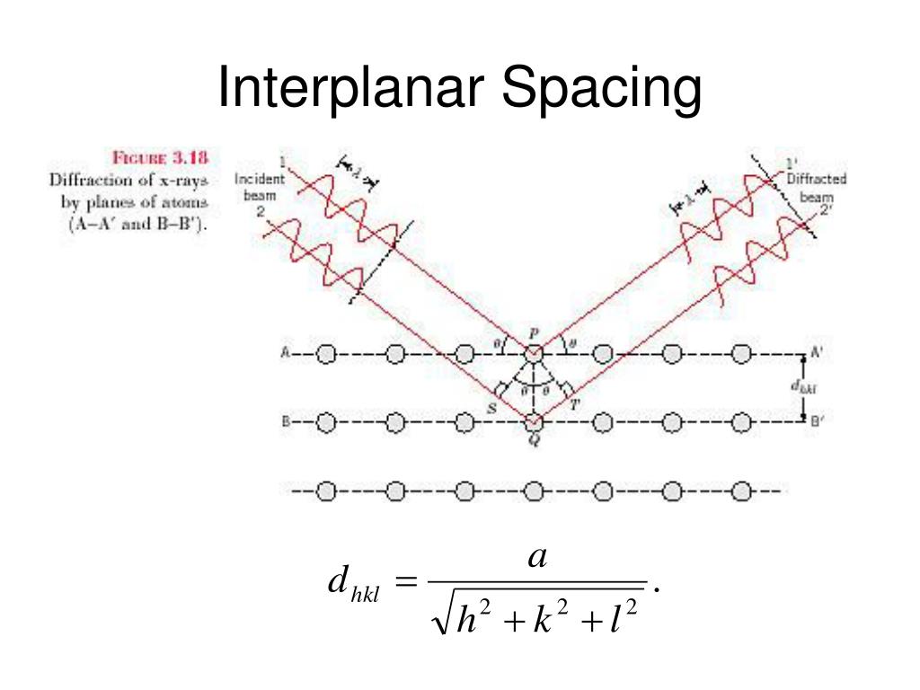 Ppt Linear And Planar Atomic Densities Powerpoint Presentation Id