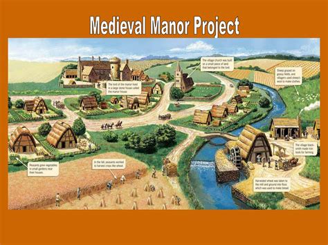 Ppt Medieval Manor Project Powerpoint Presentation Free Download