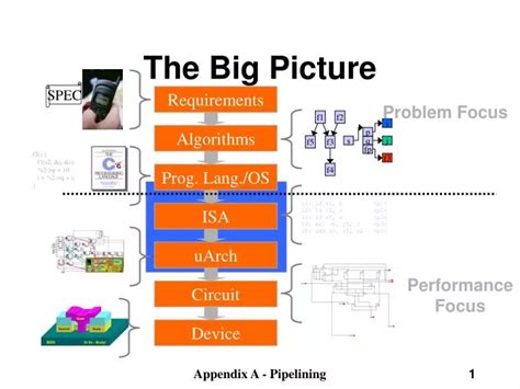 Ppt The Big Picture Powerpoint Presentation Free Download Id 4033902