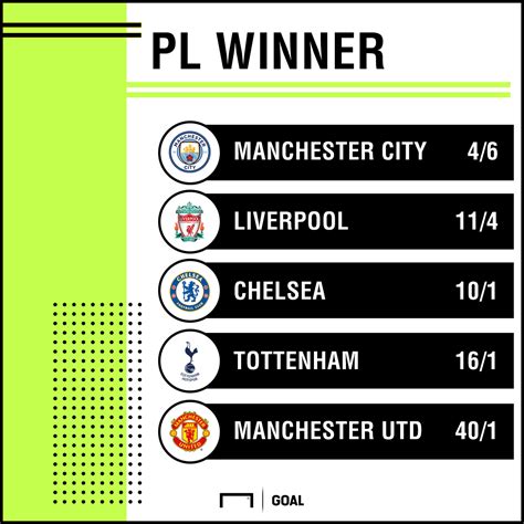 Premier League Odds On The Winner