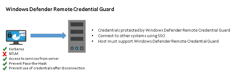 Protect Remote Desktop Credential With Windows Defender Remote