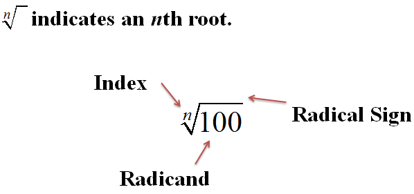 Python Math Roots Square Root Nth Root Floor Ceiling Of Roots