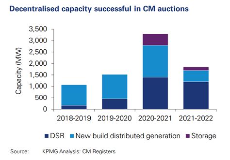 Q A What Next For Uk Capacity Market After Surprise Eu Ruling