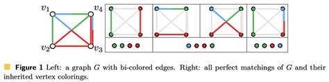 Quantum Inspired Perfect Matching Under Vertex Color Constraints