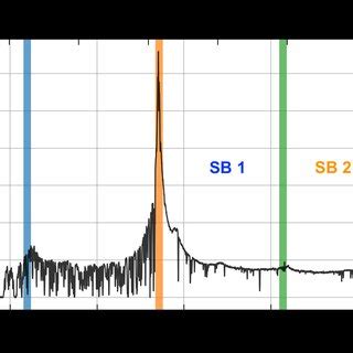 Quasar At 2 99 Observed During Desi Survey Validation