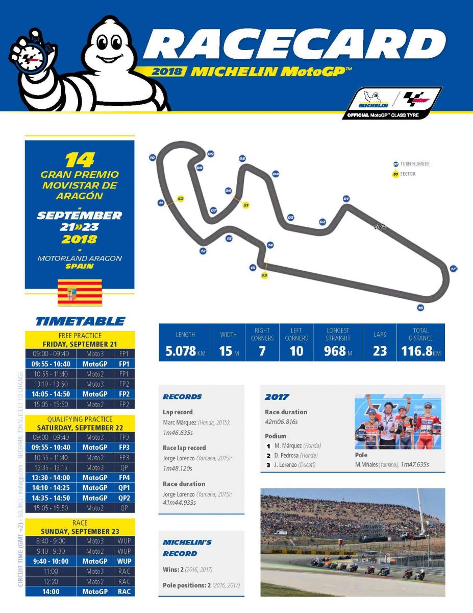 Racecard Michelin Australian Motogp Speedcafe