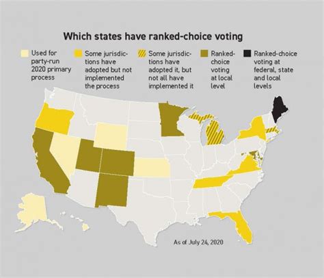 Ranked Choice Voting Explained Politico Pro