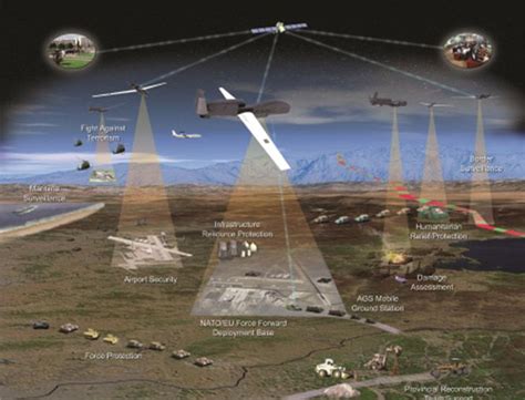 Real Time Joint Isr For Effective Decision Making Fortion