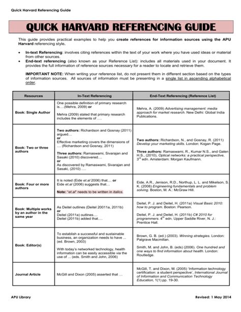 Referencing Guide The Harvard Referencing Style Updated