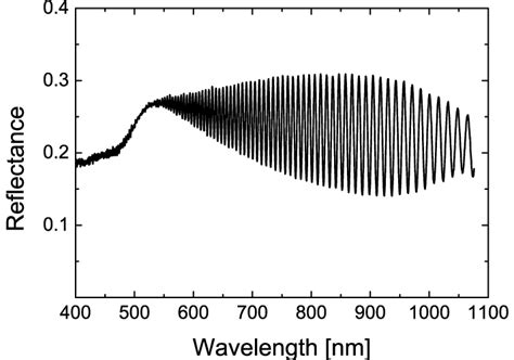 Reflectance Spectrum Of A Durimide Film Approximately 12 M Thickness