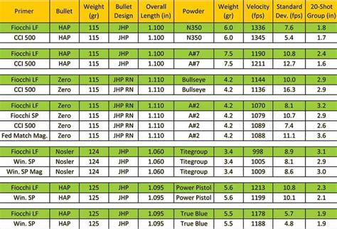 Reloading Primer Comparison Chart