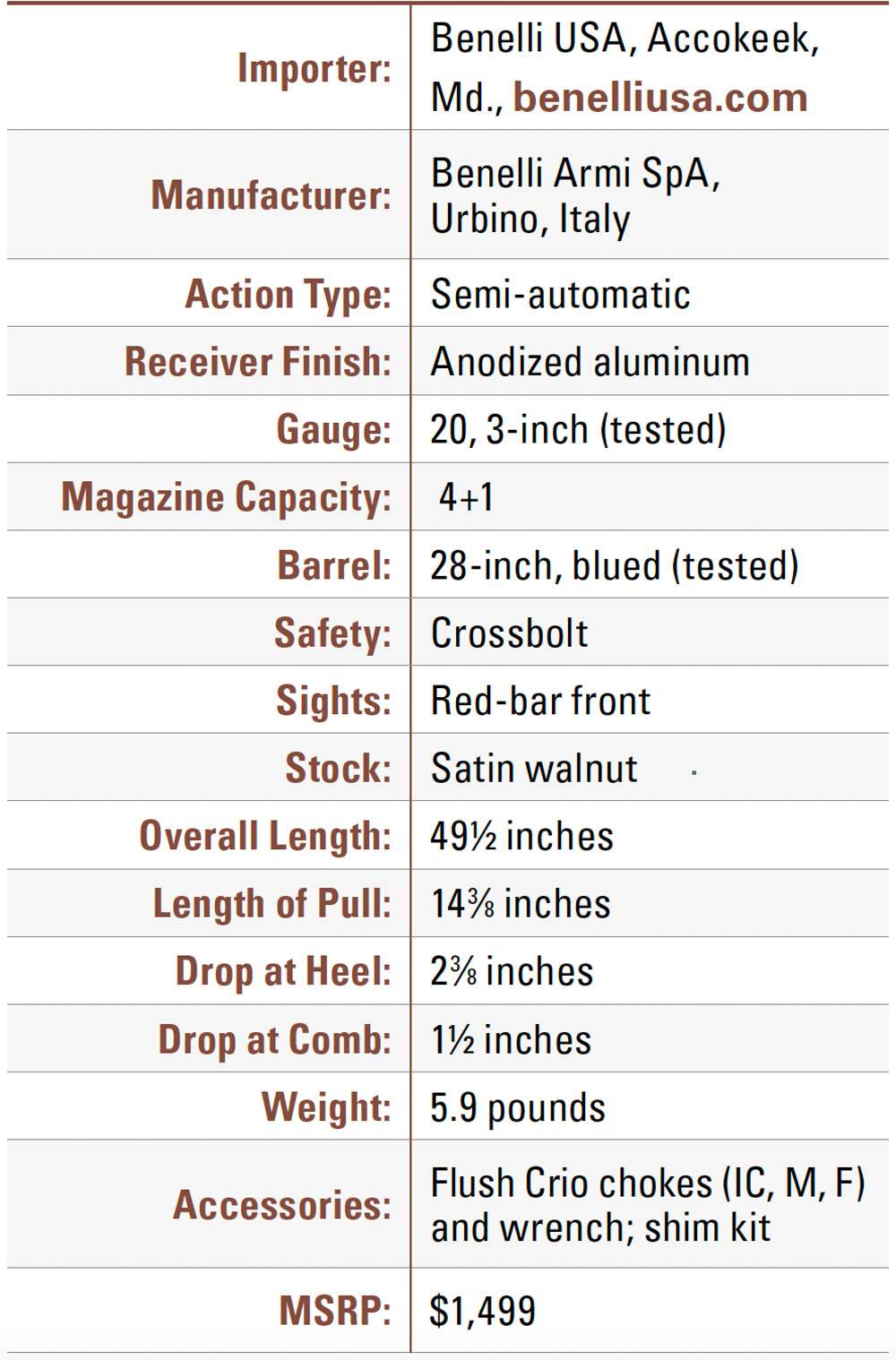 Review Benelli S New And Improved Montefeltro Shotgun An Nra