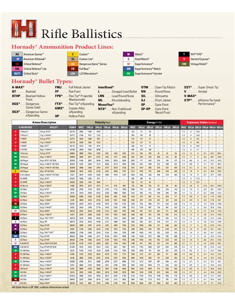 Rifle Ballistics Charts A Visual Reference Of Charts Chart Master