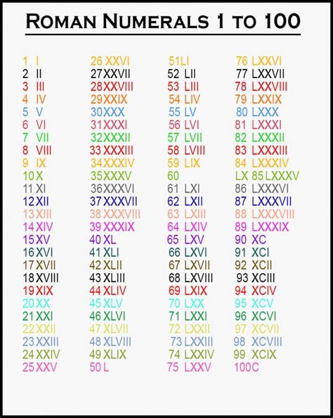 Roman Numerals Chart 1 100 Romannumeralschart Net