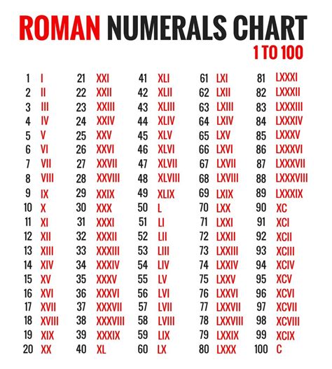 Roman Numerals Chart 1996 Printableromannumerals Com