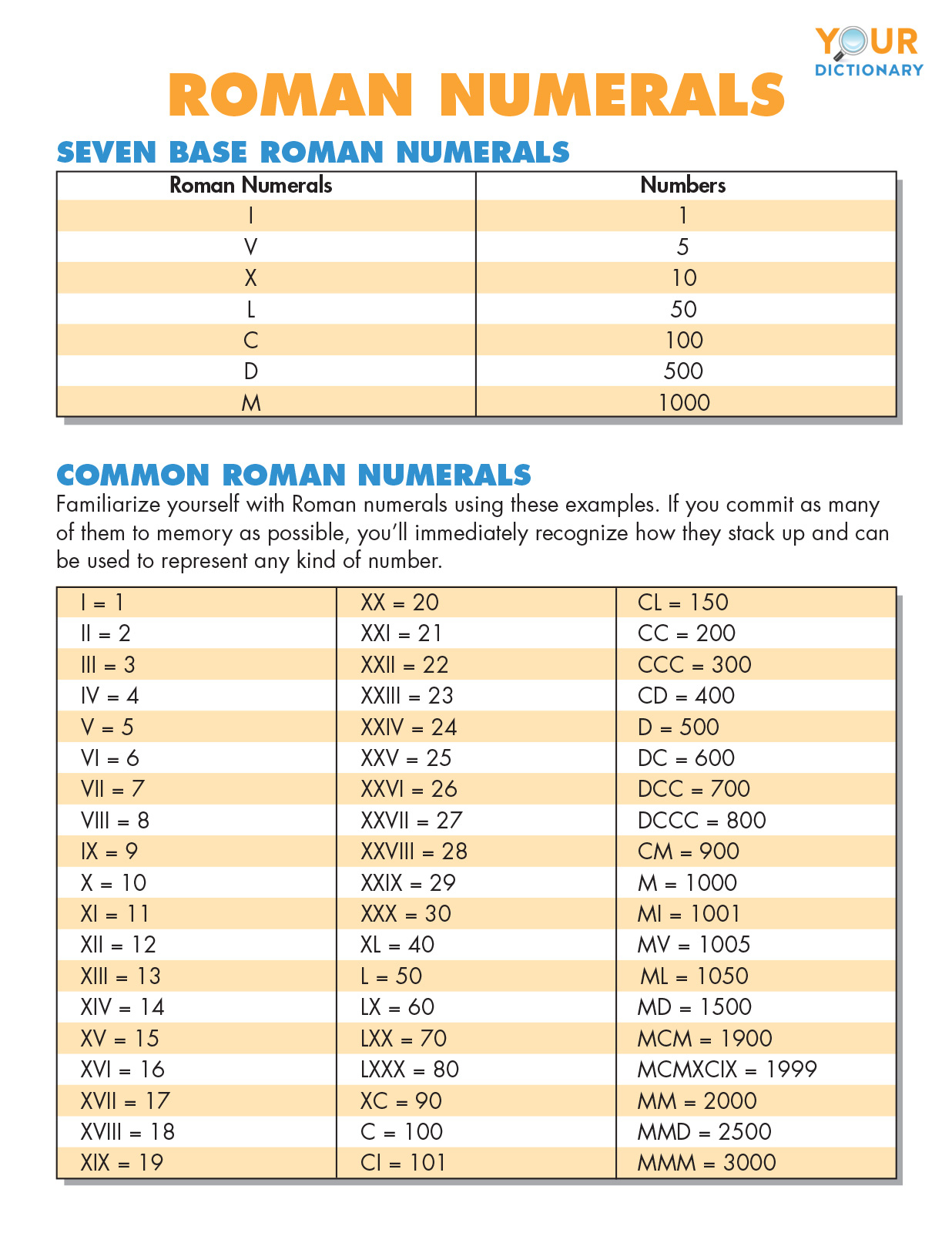 Roman Numerals Chart In Red