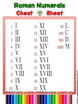 Roman Numerals Cheat Sheet Reference Guide By Englishwithsophia