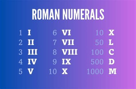 Roman Numerals Unravelling The Mystique Of Numbers In Ancient Rome 1