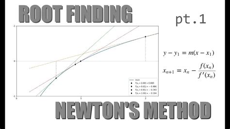 Root Finding With Python And Jupyter Pt 1 Newton S Method Youtube