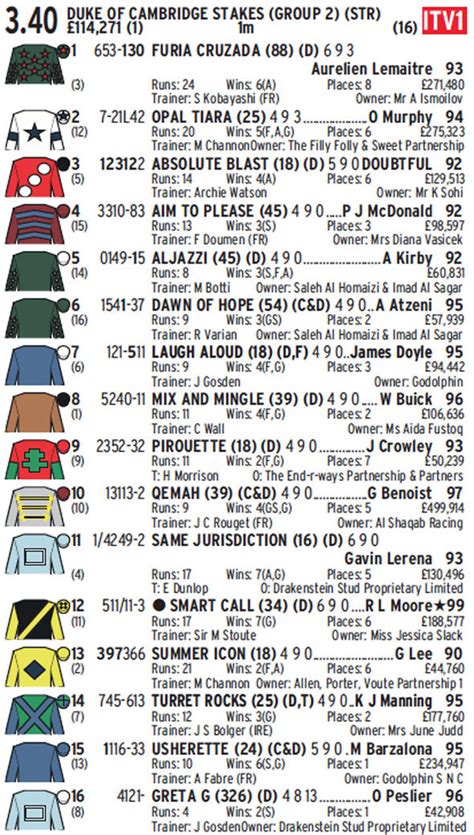 Royal Ascot 2017 Runners And Riders Day 2 Racecards For Today S Action