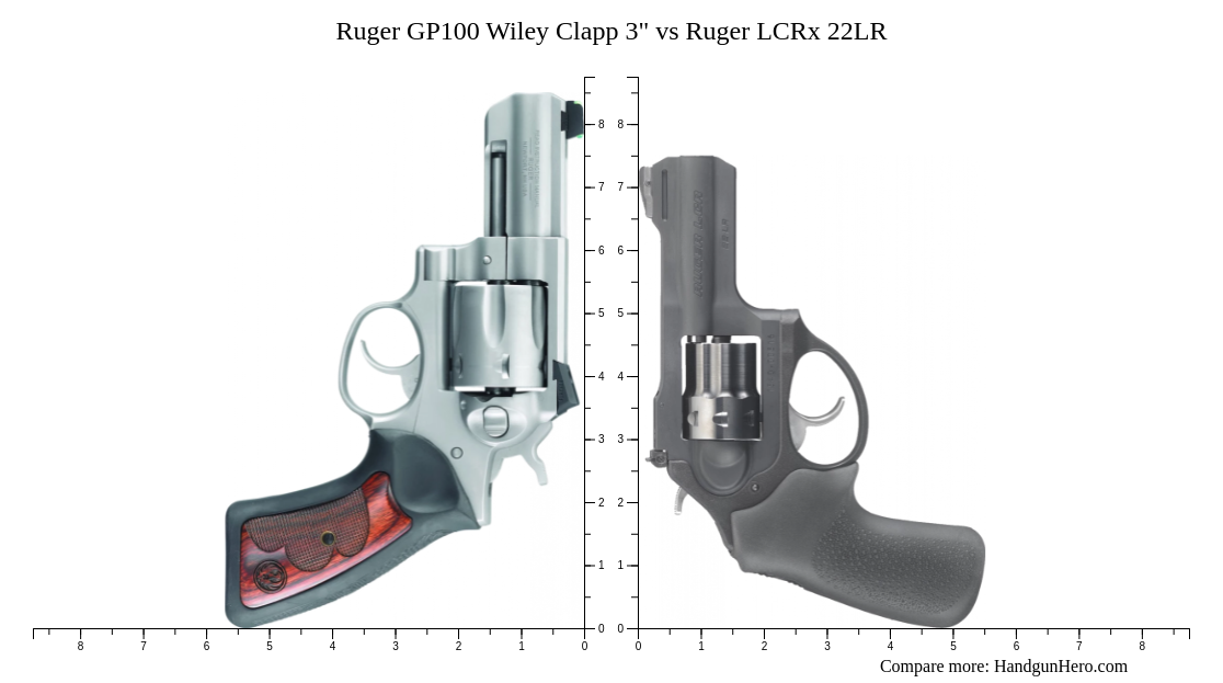 Ruger Gp100 Vs Sp101 Blog Catalys