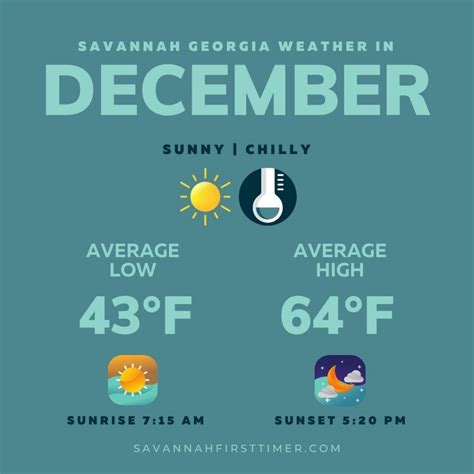 Savannah Georgia December 2024 Weather Bettye Guinevere