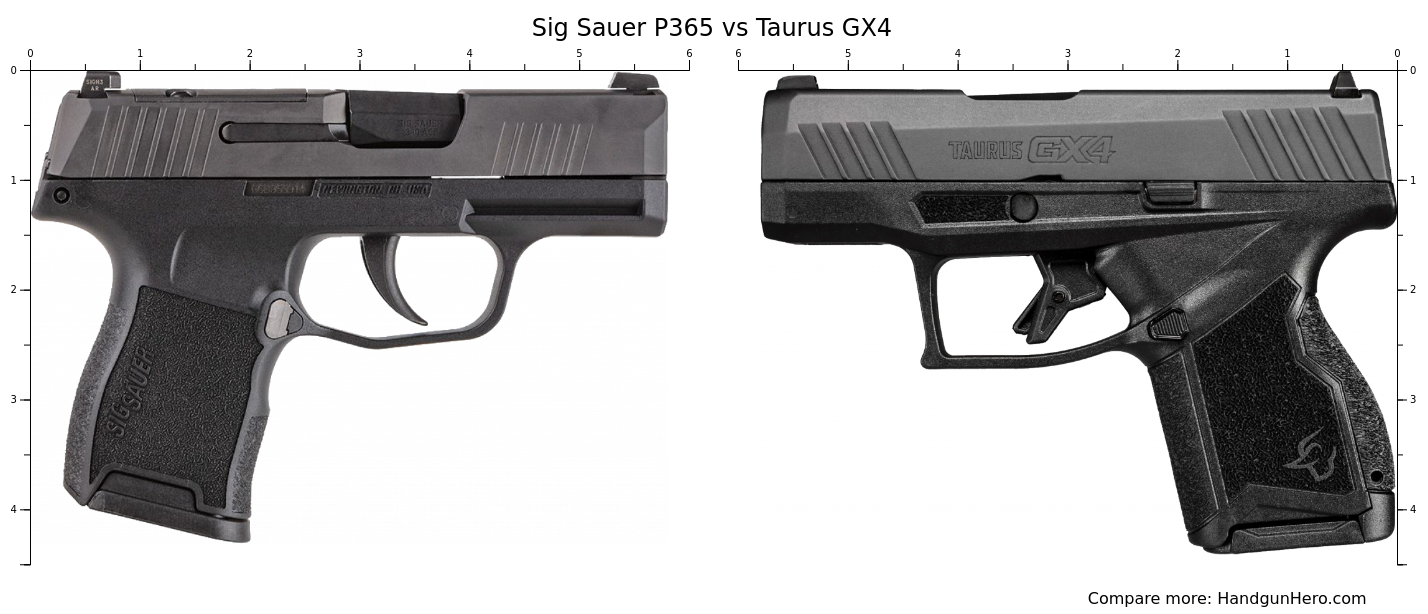 Sig Sauer P365 Vs Taurus Gx4 Size Comparison Handgun Hero