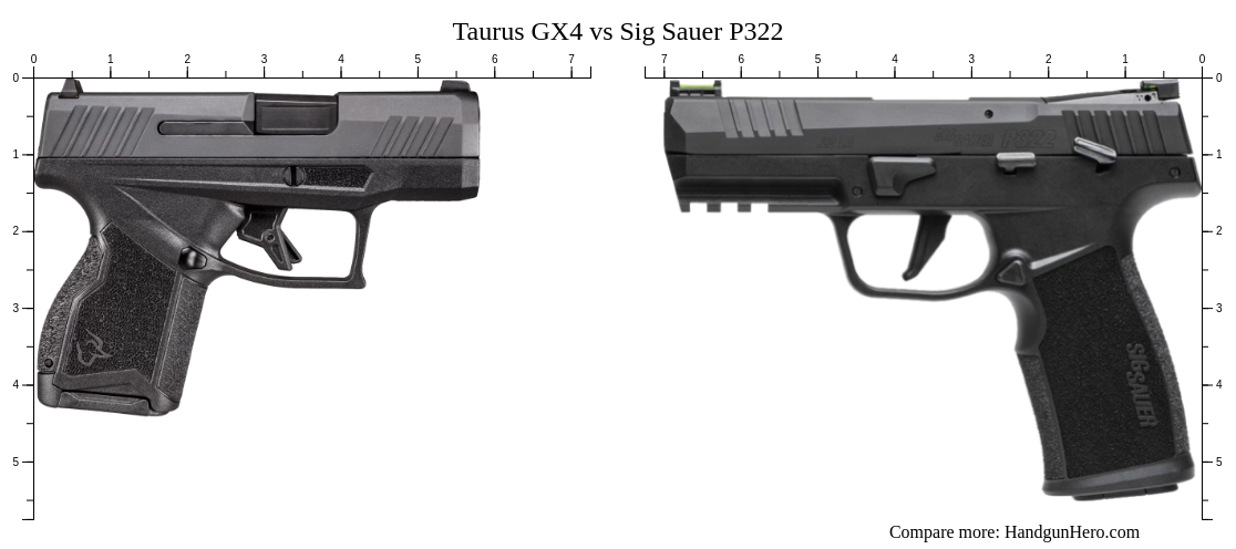 Sig Sauer P365x Vs Taurus Gx4 Size Comparison Handgun Hero