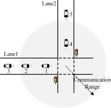 Simple Isolated Urban Intersection Download Scientific Diagram