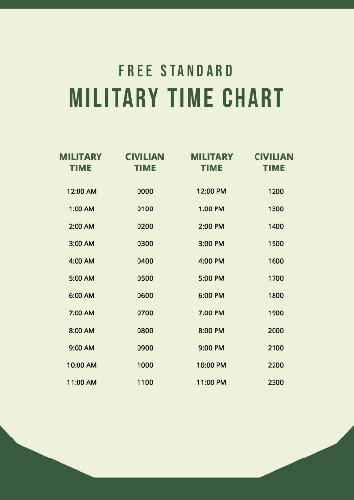 Simple Military Time Chart