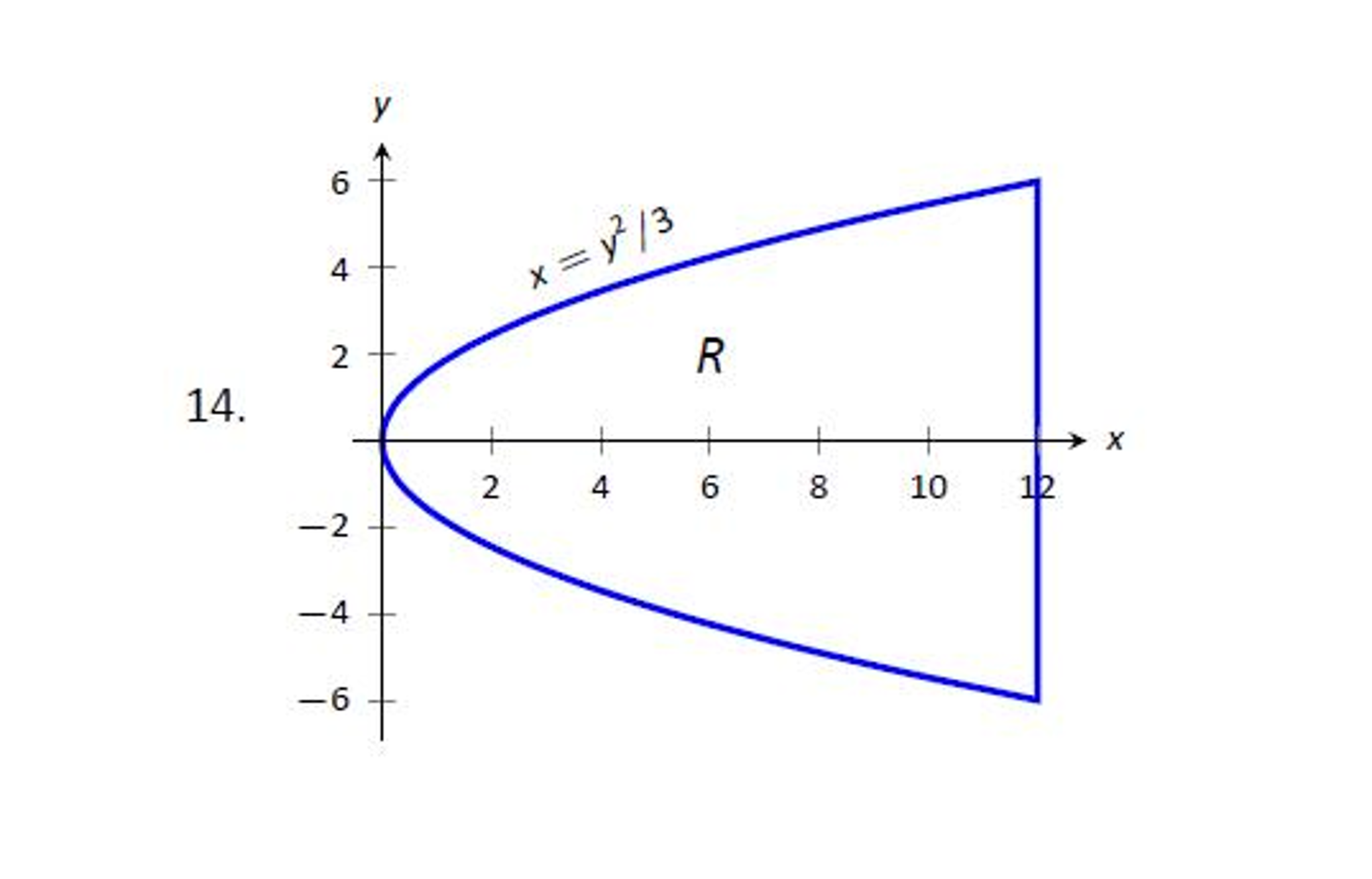 Solved In Exercises 11 16 A Graph Of A Planar Region R Is Chegg Com