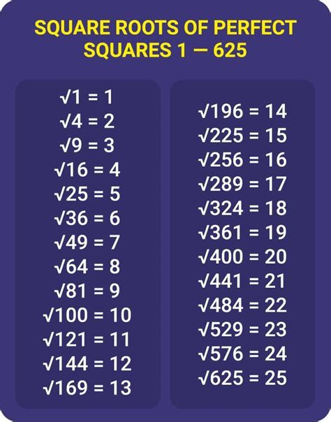 Square Root Of 1 20 Unlock The Secrets Of Basic Mathematics Easily