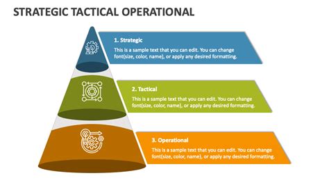 Strategic Tactical Operational Powerpoint And Google Slides Template