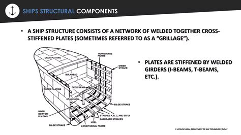 Structural Members Of Ship Ppt