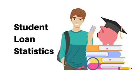 Student Loan Statistics By Country University And Demographics