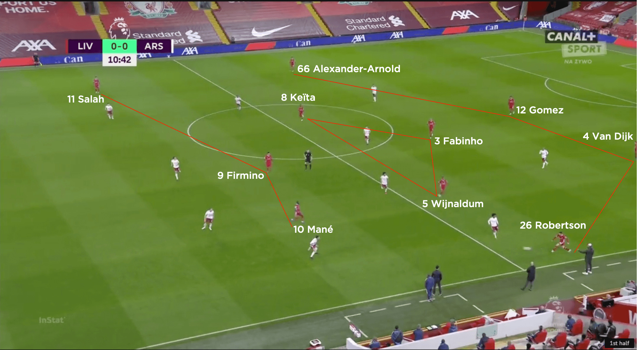 Sunderland 1 Arsenal 3 Tactical Analysis