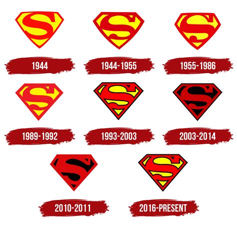 Superman Logo History The Superman Symbol And Evolution