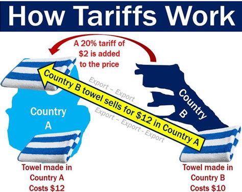 Support Lifers Past Tariff