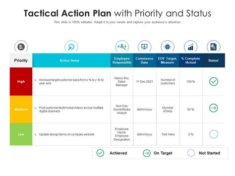 Tactical Action Plan With Priority And Status Presentation Graphics