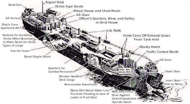 Landing Ship Tank Ww2 - Media Rpgsite