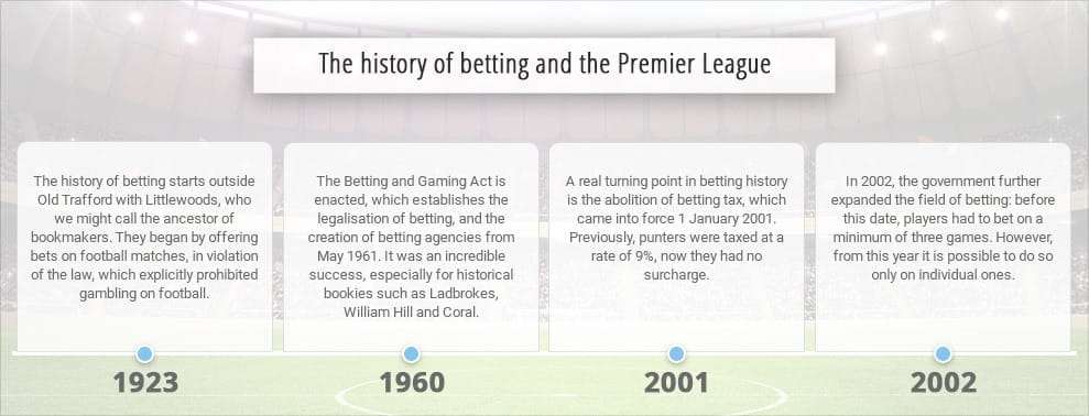 The 5 Best Premier League Betting Sites 2020