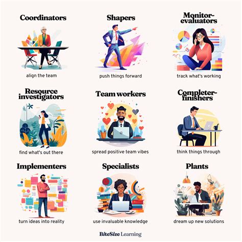 The 9 Belbin Team Roles Explained Models For Managers Bitesize