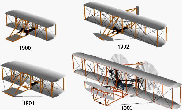 The First Flight Of Wright Brothers