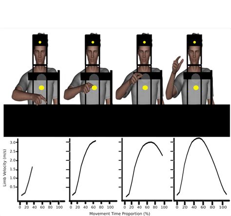 The Flinging Movement Performed By Participants Velocity Traces