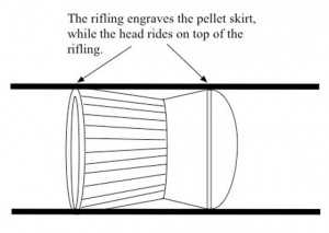 The Invention Of Rifling Blog Pyramyd Air